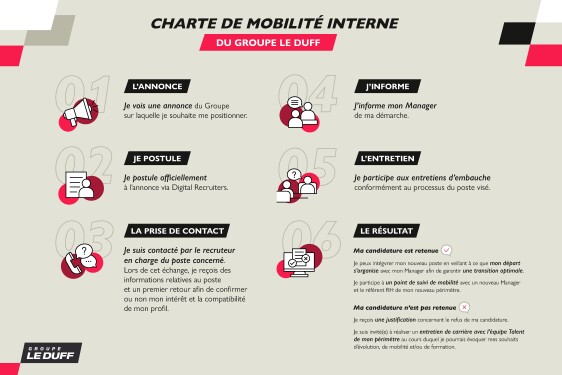 Charte mobilité interne
